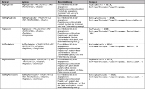 Installationskontrolle bei der Softwareverteilung – ReturnCodes