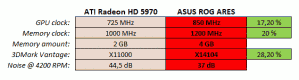 Details zur Asus „Ares“ HD 5970 aus erster Hand