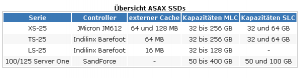 Asax: Weiterer Hersteller von SSDs betritt deutschen Markt