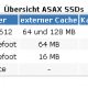Asax: Weiterer Hersteller von SSDs betritt deutschen Markt