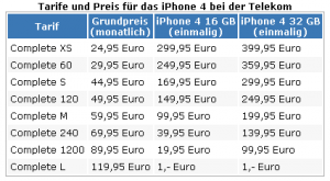 Telekom-Preise für das iPhone 4 (Update)