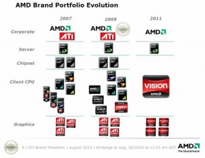 Offiziell: AMD lässt Marke „ATi“ sterben