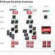 Offiziell: AMD lässt Marke „ATi“ sterben