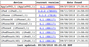 AppleTV: iOS 4.1, SHAtter Jailbreak, FaceTime, DVD-Unterstützung