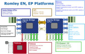Finale PCI-Express-3.0-Spezifikationen im November