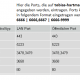 Vodafone Easybox - Port Mapping