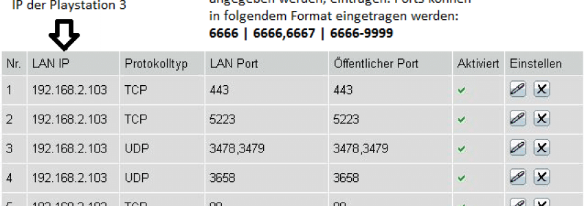 Vodafone Easybox - Port Mapping