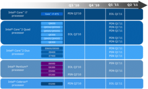 Intel Core 2 Duo/Quad gehen 2011 in Ruhestand