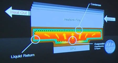 Vapor Chamber Cooling Design