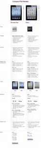 iPad 3 vs. iPad 2 – Die Unterschiede