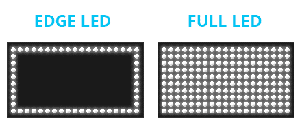 Bildschirmtechnologie 2013 – Unterschied Full-LED und Edge-LED und vieles mehr