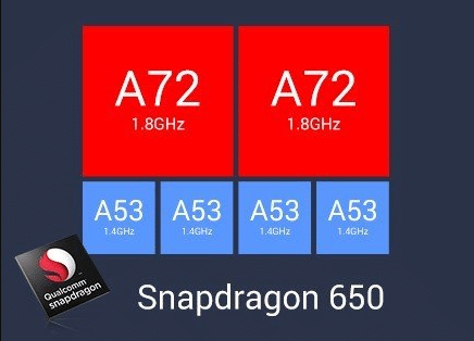 Snapdragon 650 Hexacore, aufgeteilt in 2 Cluster